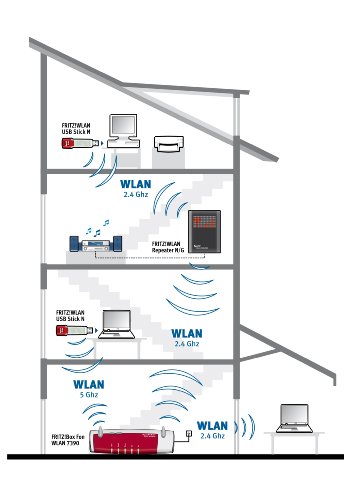 AVM FRITZ!Box Fon WLAN 7390 WLAN-Router