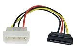 41iditqkyFL. SL160  High Tech Computing   Serial ATA SATA to 5.25 5.25 inch Power Adapter Cable PSU