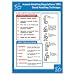 Stewart Superior Health and Safety Poster Laminated Manual Handling Regulations H420xW595mm Ref NS030