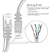 GearIT 20-Pack, Cat5e Ethernet Patch Cable 1 Foot - Snagless RJ45 Computer LAN Network Cord, White [Lifetime Warranty]