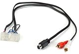 Peripheral PXHSN1 Connection Cable Connects the iPod2car Gen2 system to your Sony stereo