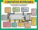 CHART COMPUTER KEYBOARD 17 X 22