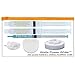New Watts Power Sensitive 22% Dental Pro Formula Teeth Whitening Shield System -2 Huge 10ml Gels - Same Results as 35%