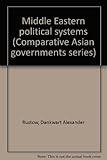 Middle Eastern political systems