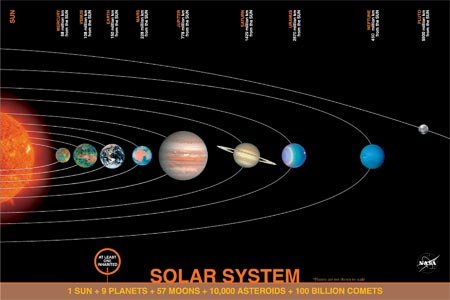 41jAq6CNzwL THE SOLAR SYSTEM: LARGE COLORFUL LAMINATED ROLLED & SLEEVED EDUCATIONAL POSTER CHART