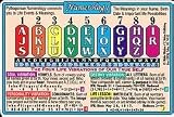  : Helion Communications - Numerology - Wallet Cards