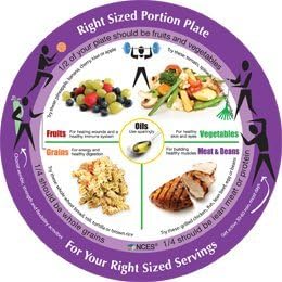 Portion Plate - Spanish for Adults