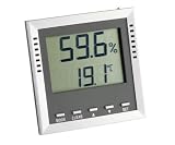 Kilma Guard Digital Thermo-hygrometer