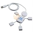 USB Hubman