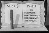 Heavy Pro-Capitalist Profiteering Rhetoric - Why Kill the Goose: The Profit System DVD (1955)