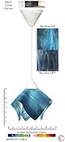 Jezebel Radiance® Flame Pendant Small. Hardware: White. Glass: Sky Blue Teal