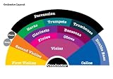 picture of Visual Aid 2: You Can Never Know Enough Stuff