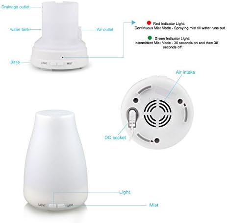 LAMAGIA 100ml Essential Oil Diffuser, Aromatherapy Ultrasonic Cool Mist Aroma Diffusser Air Humidifier with Color LED Light Changing, Mist Mode Adjustment and Waterless Auto Shut-off Function