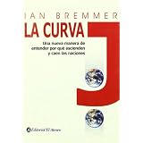 La Curva J/ the J Curve (Spanish Edition)