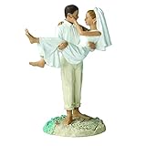 Return to product information