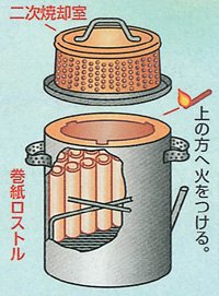 Cover image : ダイオキシンクリア焼却炉 煙公害対策 焚き火どんどん 60L (生ごみ焼却可能)