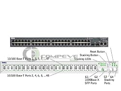 Dell PowerConnect 3448P Power Over Ethernet W8181 48 Port Switch - W8181