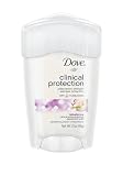 Dove Clinical Protection Antiperspirant/Deodorant, Rebalance, 1.7 Ounce (Pack of 2) 41k45zvyxKL. SL160 Dove Clinical Protection Antiperspirant/Deodorant, Rebalance, 1.7 Ounce (Pack of 2)