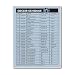 Electronics : Assortment Laminator Pack