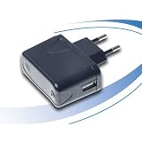 HDFury und GammaX - Euro Netzteil
