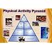 (24x36) Physical Activity Pyramid (Exercise Chart) Art Poster Print