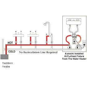 Laing ACT-909 Tankless pump-No return line required!