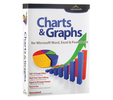 Charts and Graphs