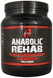 Anabolic Addiction Anabolic Rehab