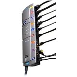 PowerCenter HTS 850