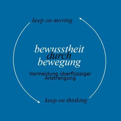 Anstrengung