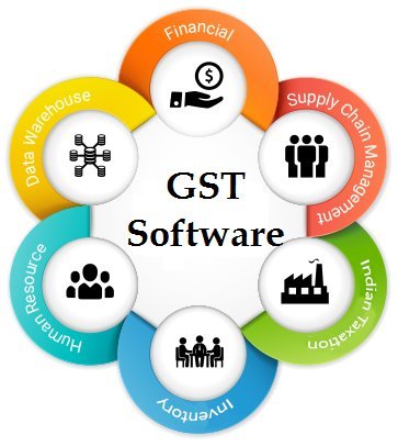 GST Goods and Service Tax Online ERP Software (Purchase Sales Inventory Finance)