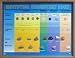 Hubbard Scientific 6516 Sedimentary Reference Sheets