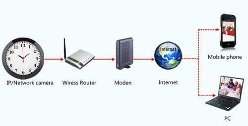 Wifi Wall Clock Hidden Spy Camera P2p Night Vision Ip Nanny Cam Iphone Security