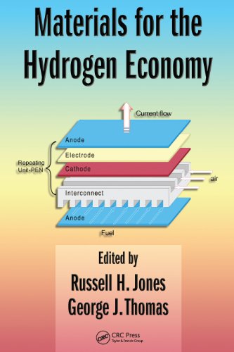 Materials for the Hydrogen Economy
