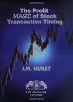 The Profit Magic of Stock Transaction Timing The Profit Magic of Stock Transaction Timing
