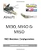 Airsoft M130, M140 & M150: AEG Mechbox Optimization