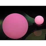 IMAGE OF globe led medium