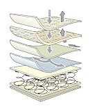 from Mamas & Papas Mamas & Papas - Sleepfresh Regulair Mattress - Size 300