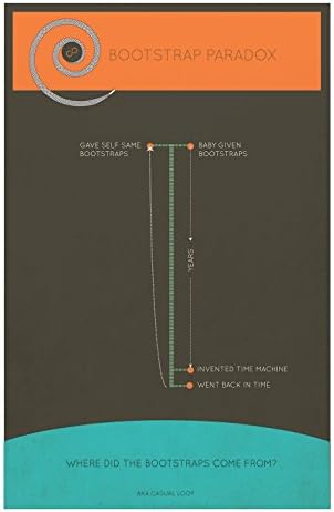 Bootstrap Paradox Minimalist Art Print Science &amp; Physics Illustration Giclee on Cotton Canvas and Paper Canvas Poster Wall Decor