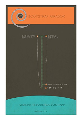 Bootstrap Paradox Minimalist Art Print Science &amp; Physics Illustration Giclee on Cotton Canvas and Paper Canvas Poster Wall Decor