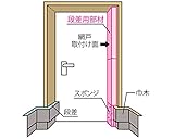 HDB230 段差用補助部材　　セイキ販売