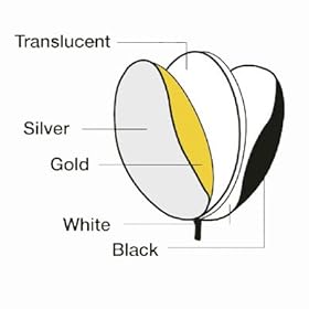 Cowboystudio 40x60in 5 in 1 Collapsible Photo & Video Light Reflector