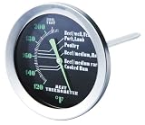 Admetior BBQ Meat Thermometer