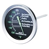 Admetior Indiglo Glowing BBQ Meat Thermometer, T720CBBQ by