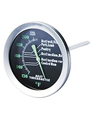 Buy Admetior BBQ Meat Thermometer