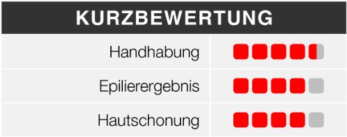 Imagen 8 de Remington EP6030