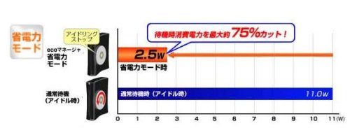 BUFFALO USB2.0 外付ハードディスクドライブ 1.0TB HD-CL1.0TU2/N