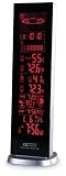 Big Ben Led Atomic Clock / Weather Station