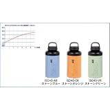 LAKEN(ラーケン) ISO ボトル 0.4L PLISO40AR PLISO40AR