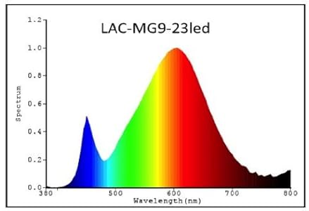 Low priced 5x greenandco® LED Lampe ersetzt G9 25-30 Watt Halogenlampe